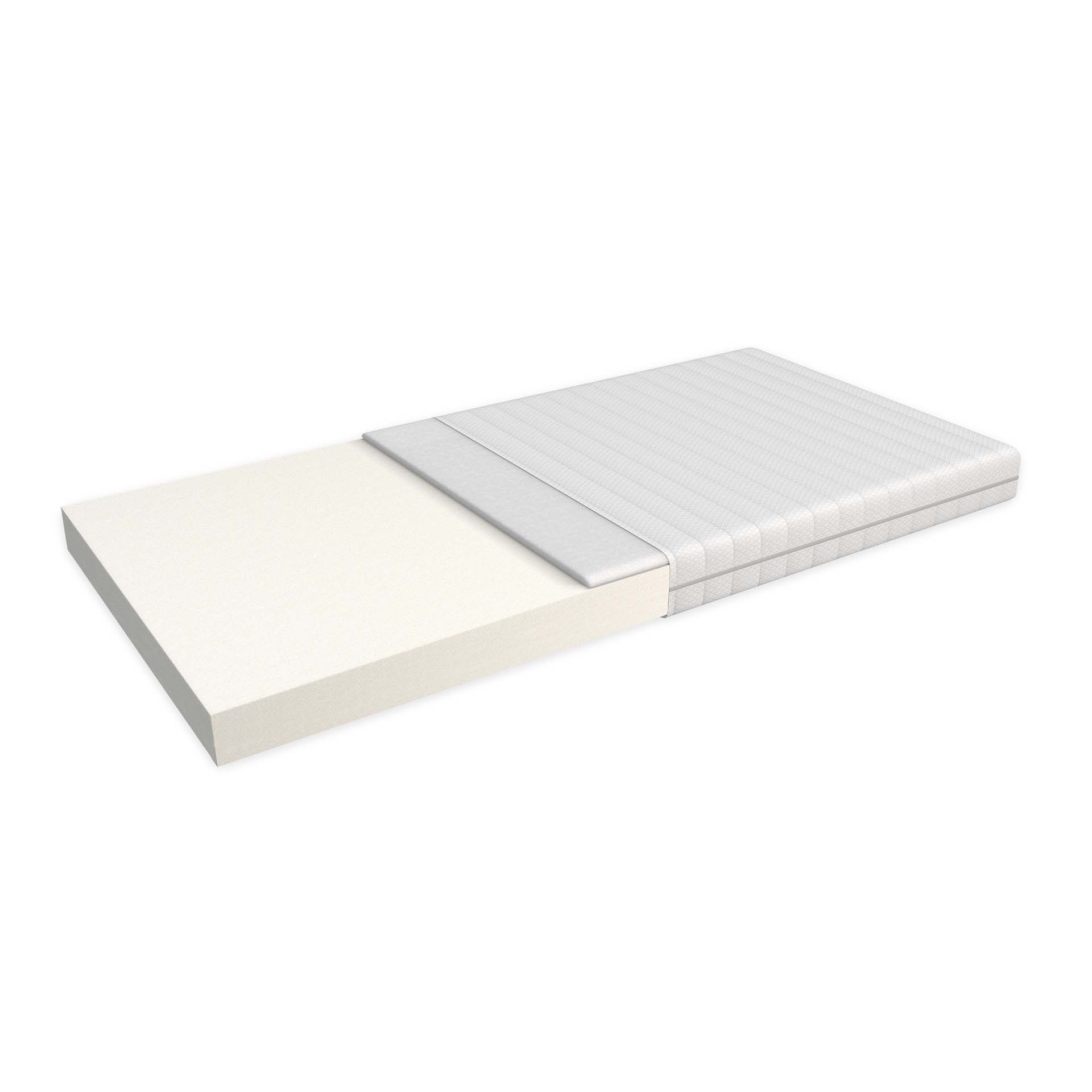 Matelas Softsleep pour lit d'enfant Matelas Softsleep pour lit d'enfant