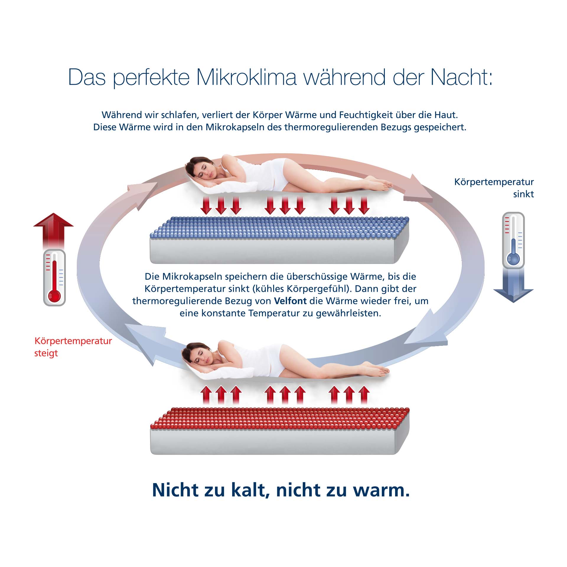 Velfont Frost Thermoregulierende Outlast Kissenhülle