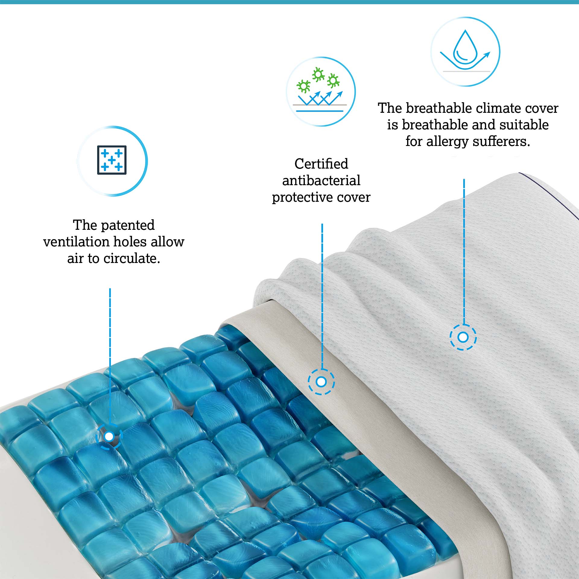 Technogel pillow ventilation