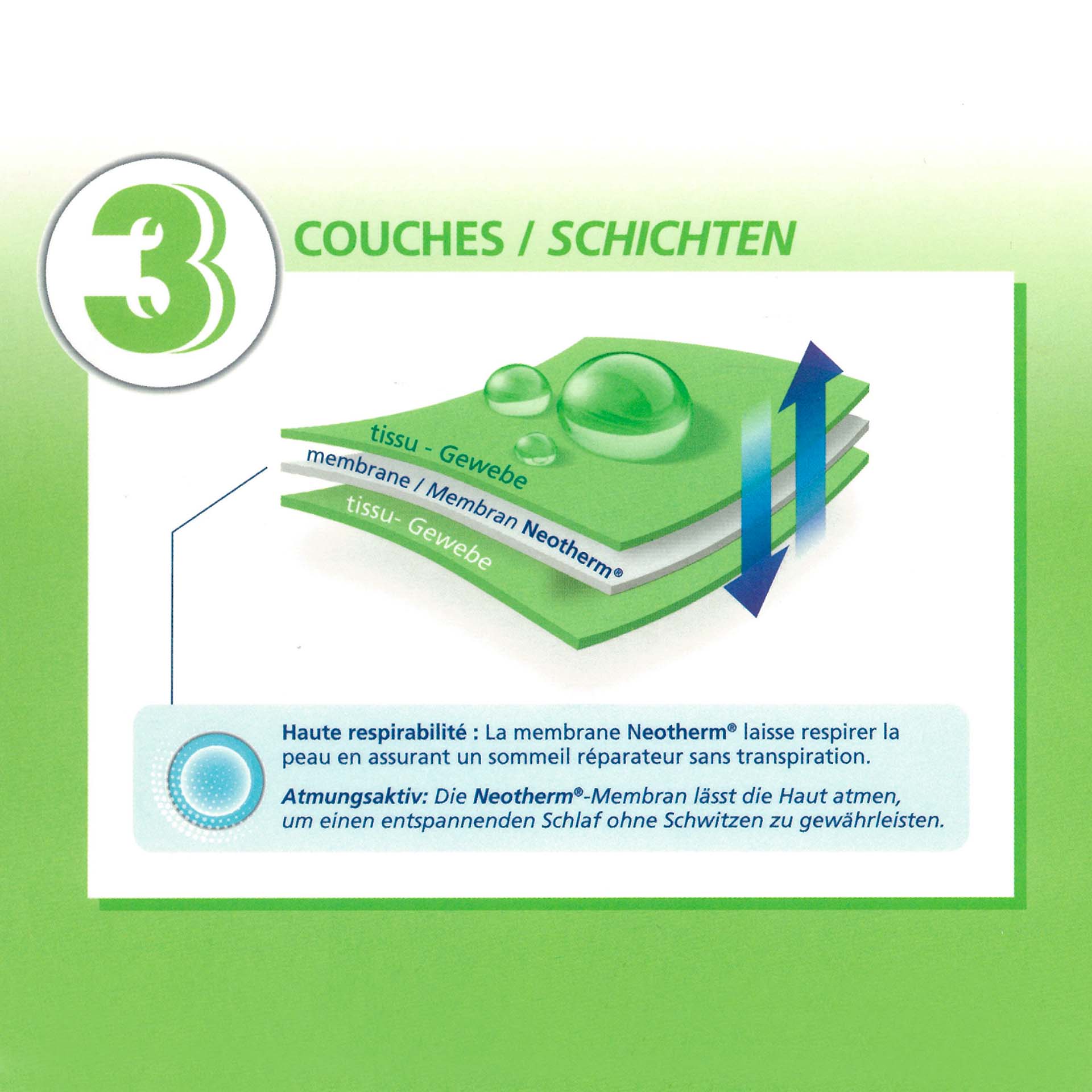 Protège-matelas Velgreen Mekong bambou jersey 3 couches, imperméable Protège-matelas Velgreen Mekong bambou jersey 3 couches, imperméable