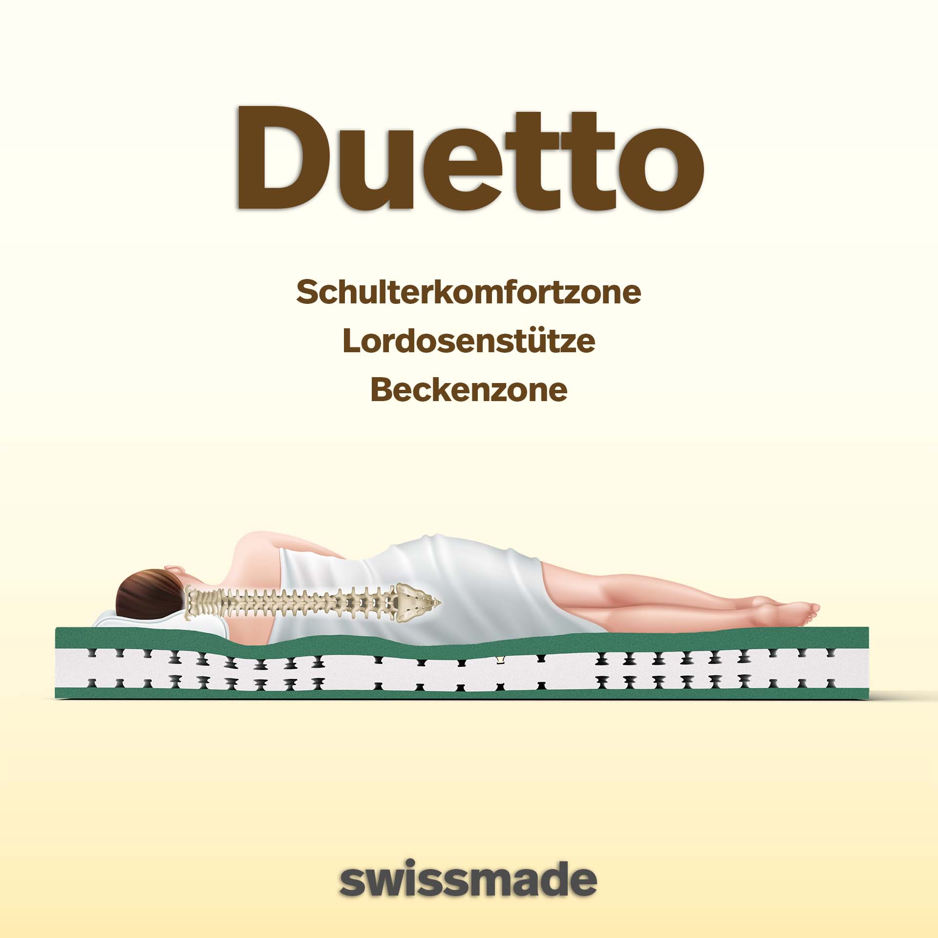 Rollmatratze Duetto Zonierung