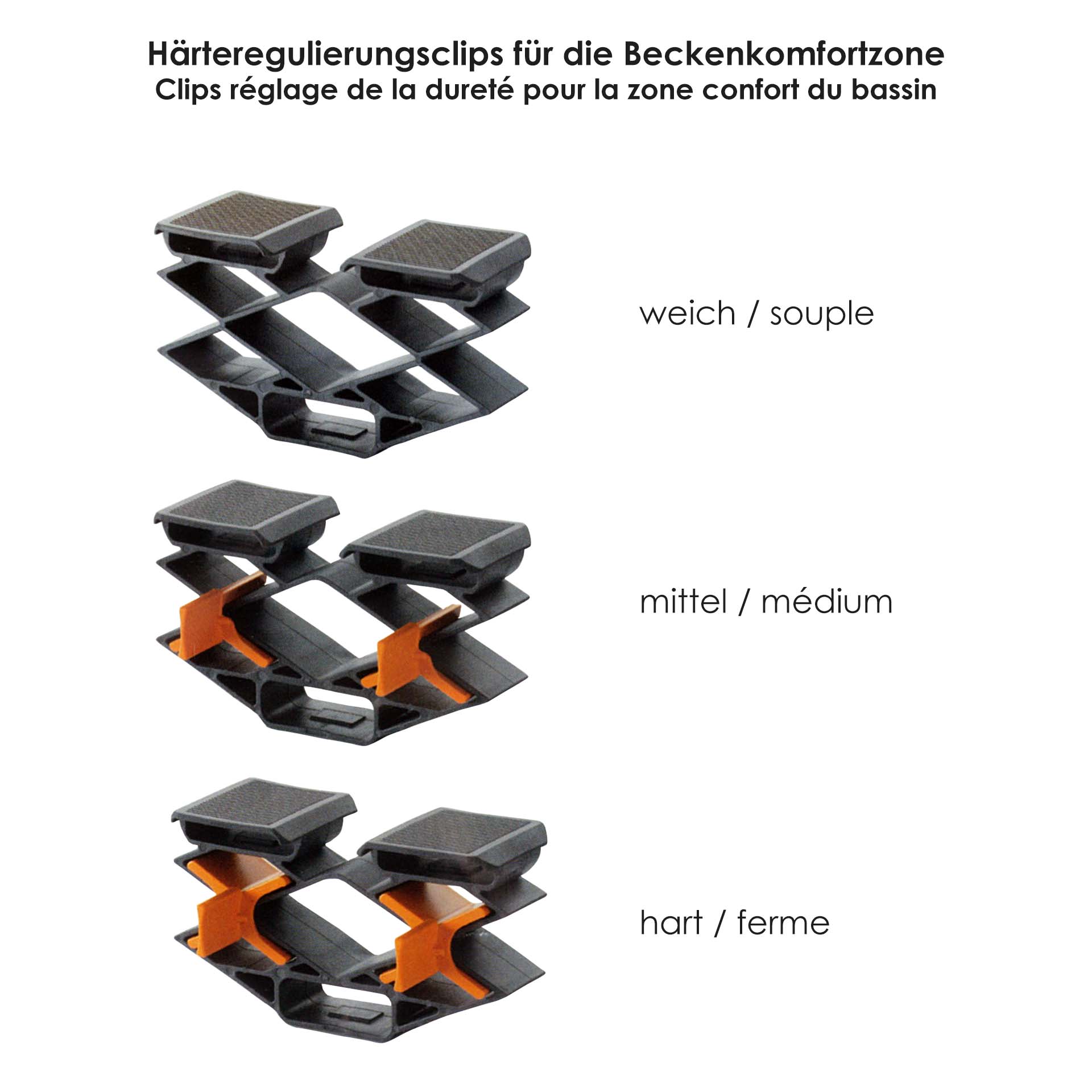 Lattenrost Outlet TrioFlex KF