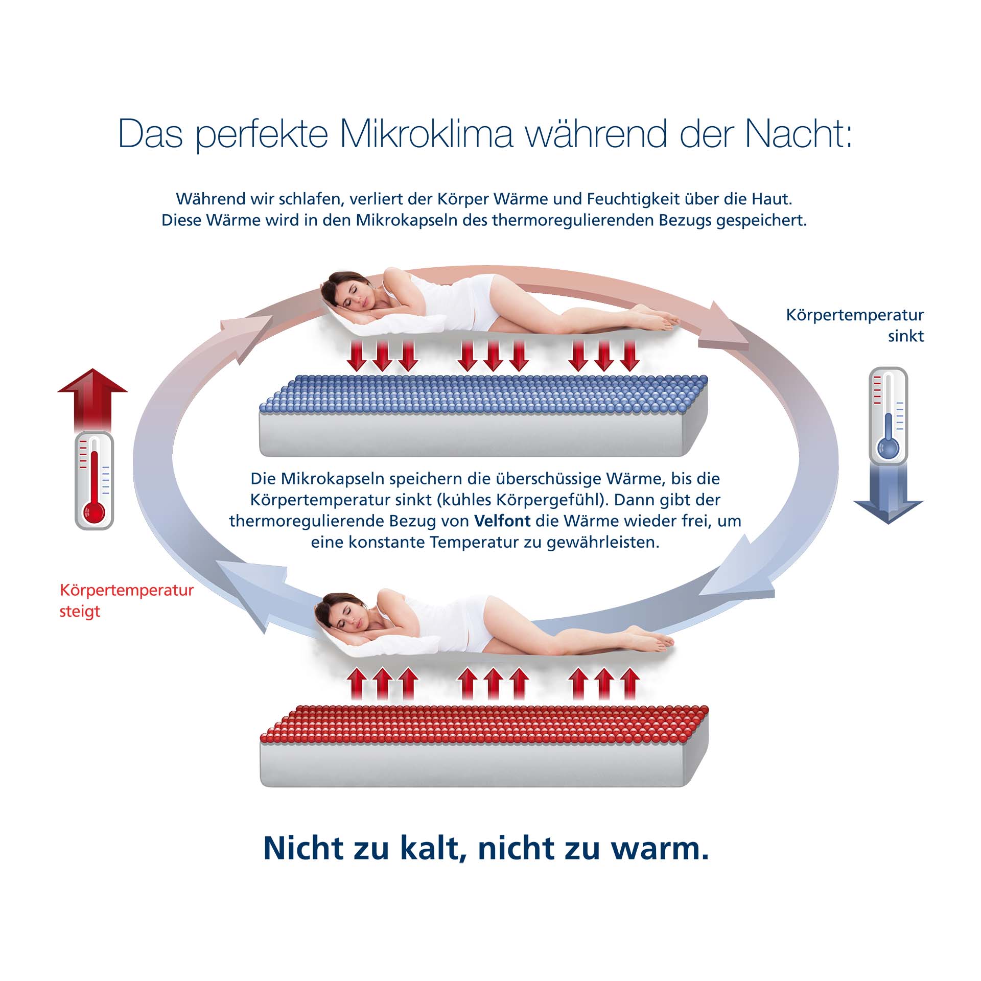 Velfont thermo-regulating mattress topper Igloo