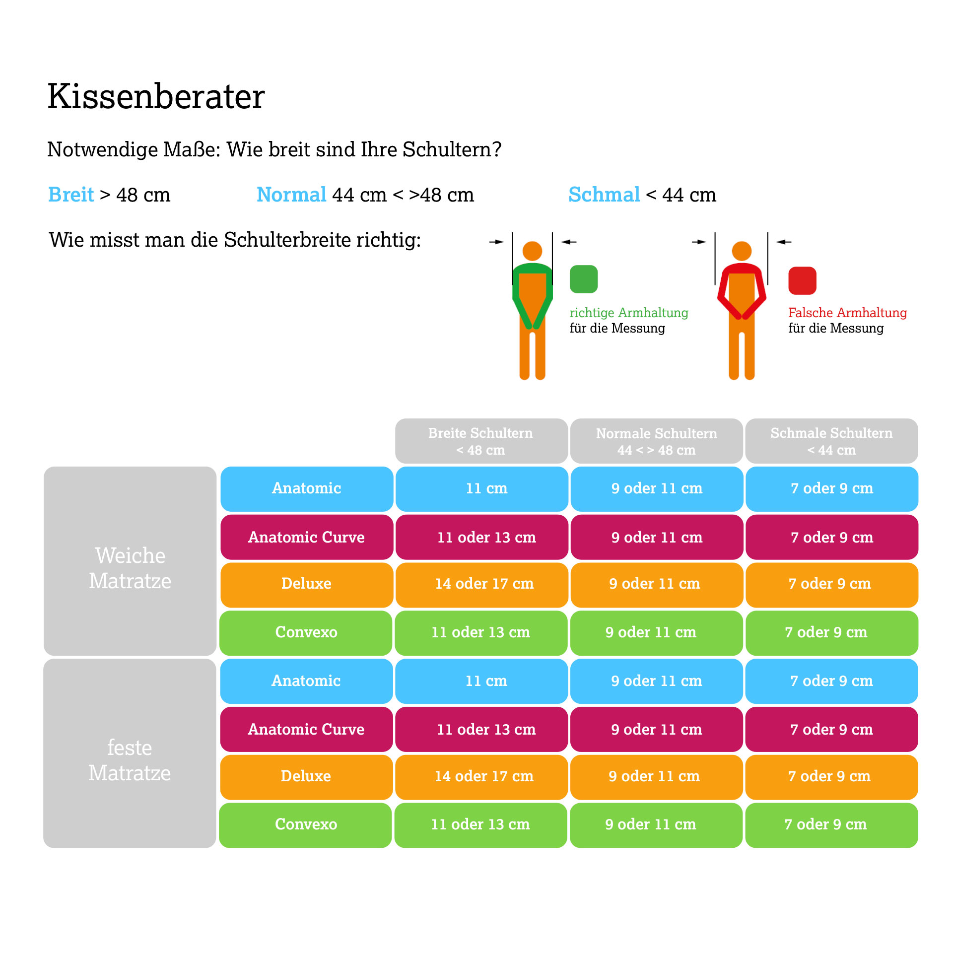 Technogel Kissen Original Deluxe