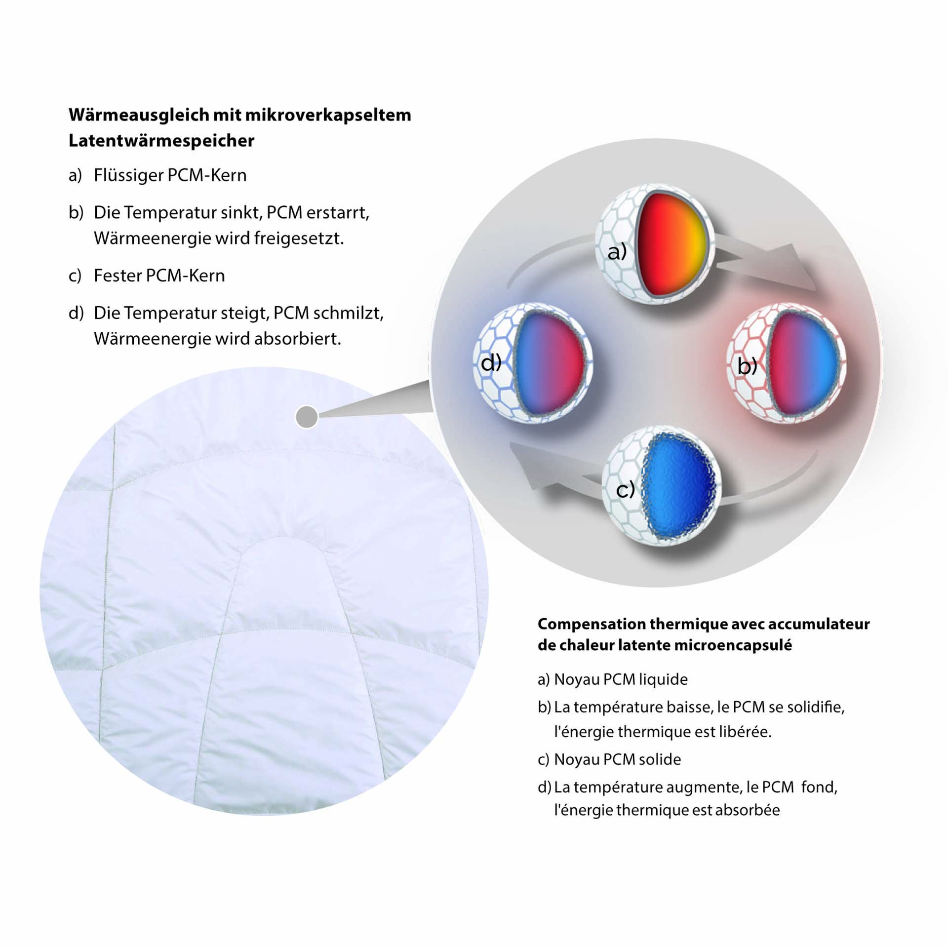 Erzstef Arkona Teco thermo-regulating pillow